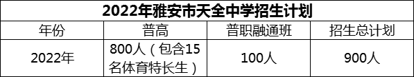 2024年雅安市天全中學(xué)招生計劃是多少？