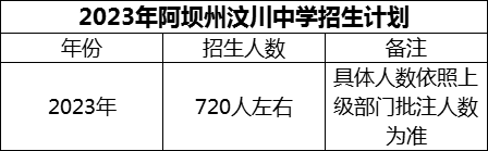 2024年阿壩州汶川中學(xué)招生計(jì)劃是多少？