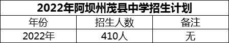 2024年阿壩州茂縣中學(xué)招生計(jì)劃是多少？