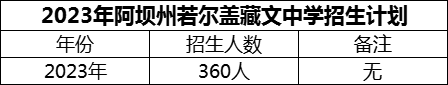 2024年阿壩州若爾蓋藏文中學招生計劃是多少？