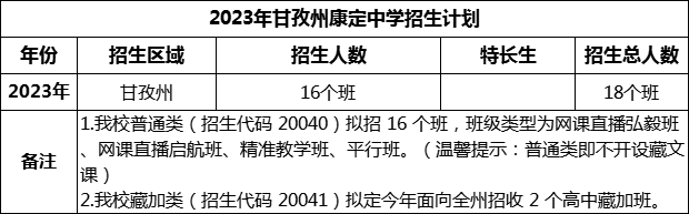 2024年甘孜州康定中學招生計劃是多少？