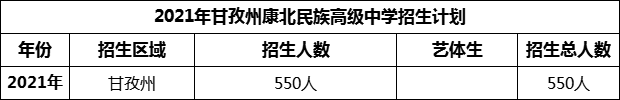 2024年甘孜州康北民族高級(jí)中學(xué)招生計(jì)劃是多少？