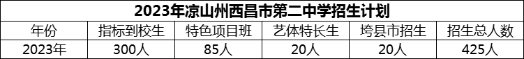 2024年涼山州西昌市第二中學(xué)招生計劃是多少？