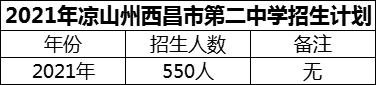 2024年涼山州西昌市第二中學(xué)招生計劃是多少？