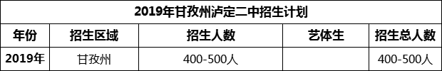 2024年甘孜州瀘定二中招生計(jì)劃是多少？