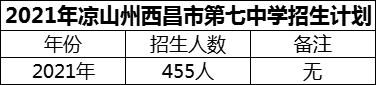 2024年涼山州西昌市第七中學(xué)招生計劃是多少？