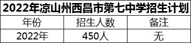 2024年涼山州西昌市第七中學(xué)招生計劃是多少？