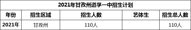 2024年甘孜州道孚一中招生計(jì)劃是多少？