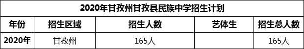 2024年甘孜州甘孜縣民族中學(xué)招生計(jì)劃是多少？