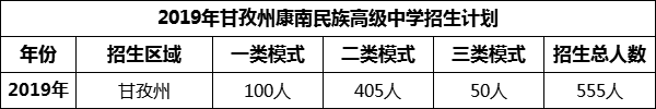 2024年甘孜州康南民族高級(jí)中學(xué)招生計(jì)劃是多少？