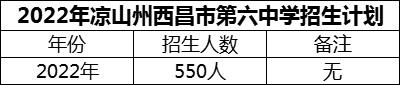 2024年涼山州西昌市第六中學(xué)招生計劃是多少？