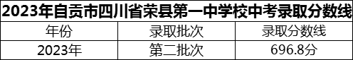 2024年自貢市四川省榮縣第一中學(xué)校招生分?jǐn)?shù)是多少分？