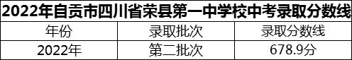 2024年自貢市四川省榮縣第一中學(xué)校招生分?jǐn)?shù)是多少分？