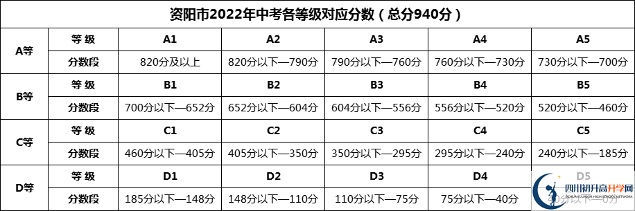 2024年資陽市樂至中學招生分數(shù)是多少分？