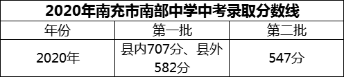 2024年南充市南部中學招生分數(shù)是多少分？