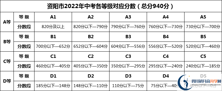 2025年資陽市周禮育華學(xué)校招生分?jǐn)?shù)是多少分？