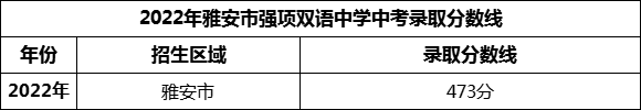 2024年雅安市強(qiáng)項(xiàng)雙語中學(xué)招生分?jǐn)?shù)是多少分？