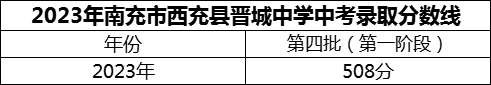 2024年南充市西充縣晉城中學招生分數(shù)是多少分？