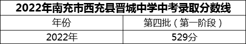 2024年南充市西充縣晉城中學招生分數(shù)是多少分？