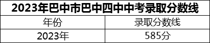 2024年巴中市巴中四中招生分?jǐn)?shù)是多少分？