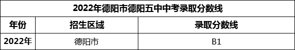 2024年德陽市廣漢中學招生分數(shù)是多少分？