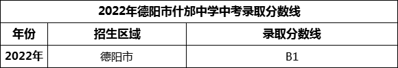 2024年德陽市什邡中學(xué)招生分?jǐn)?shù)是多少分？