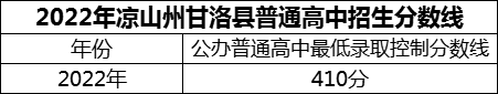 2024年涼山州四川省甘洛中學(xué)校招生分?jǐn)?shù)是多少分？