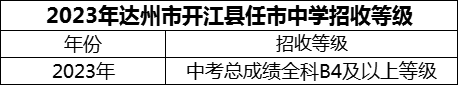 2024年達(dá)州市開(kāi)江縣任市中學(xué)招生分?jǐn)?shù)是多少分？