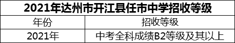 2024年達(dá)州市開(kāi)江縣任市中學(xué)招生分?jǐn)?shù)是多少分？