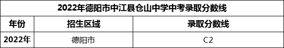 2024年德陽市巴川高級中學(xué)招生分數(shù)是多少分？