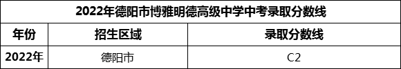 2024年德陽市博雅明德高級(jí)中學(xué)招生分?jǐn)?shù)是多少分？