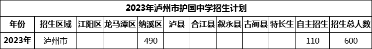 2024年瀘州市護(hù)國中學(xué)招生計(jì)劃是多少？