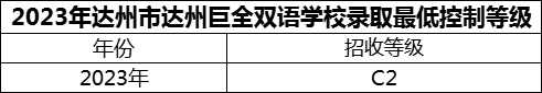 2024年達州市達州巨全雙語學校招生分數(shù)是多少分？