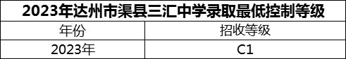 2024年達州市渠縣三匯中學招生分數(shù)是多少分？