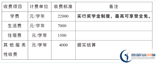 2024年巴中市巴中綿陽(yáng)實(shí)驗(yàn)外國(guó)語(yǔ)學(xué)校招生簡(jiǎn)章是什么？