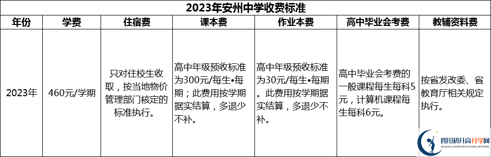 2024年綿陽(yáng)市安州中學(xué)學(xué)費(fèi)多少錢？