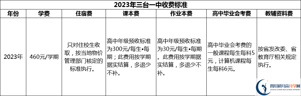 2024年綿陽(yáng)市三臺(tái)一中學(xué)費(fèi)多少錢？