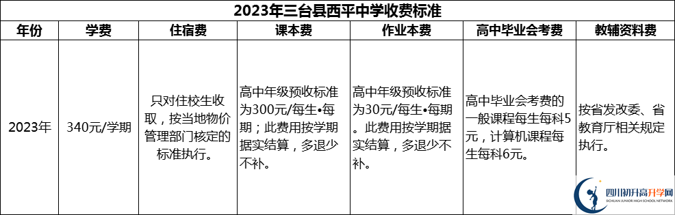 2024年綿陽市三臺縣西平中學(xué)學(xué)費多少錢？