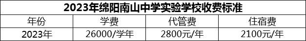 2024年綿陽市綿陽南山中學實驗學校學費多少錢？