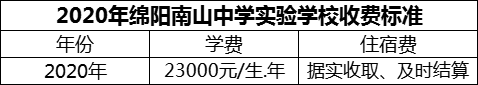 2024年綿陽市綿陽南山中學實驗學校學費多少錢？