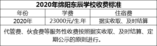 2024年綿陽(yáng)市綿陽(yáng)東辰學(xué)校學(xué)費(fèi)多少錢？