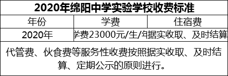 2024年綿陽市綿陽中學(xué)實(shí)驗(yàn)學(xué)校學(xué)費(fèi)多少錢？