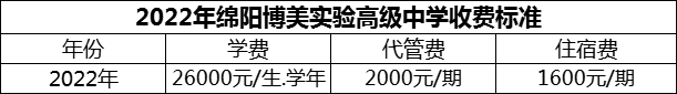 2024年綿陽市綿陽博美實驗高級中學(xué)學(xué)費多少錢？