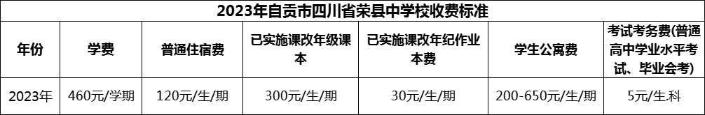 2024年自貢市四川省榮縣中學(xué)校學(xué)費(fèi)多少錢？