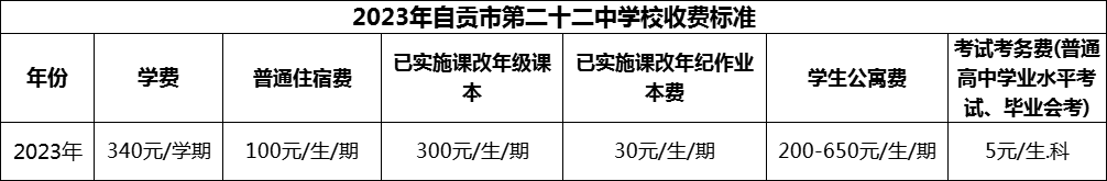 2024年自貢市第二十二中學(xué)校學(xué)費(fèi)多少錢？