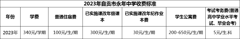 2024年自貢市永年中學(xué)學(xué)費多少錢？