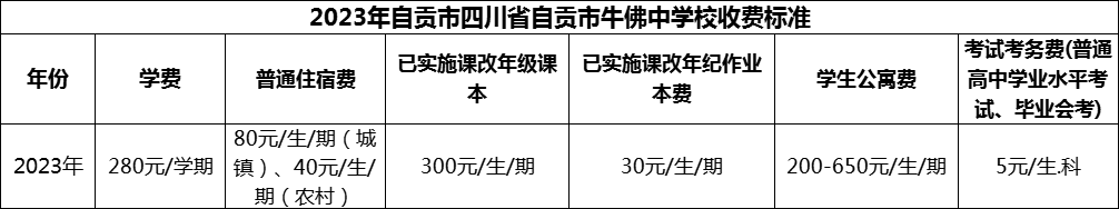 2024年自貢市四川省自貢市牛佛中學(xué)校學(xué)費(fèi)多少錢？