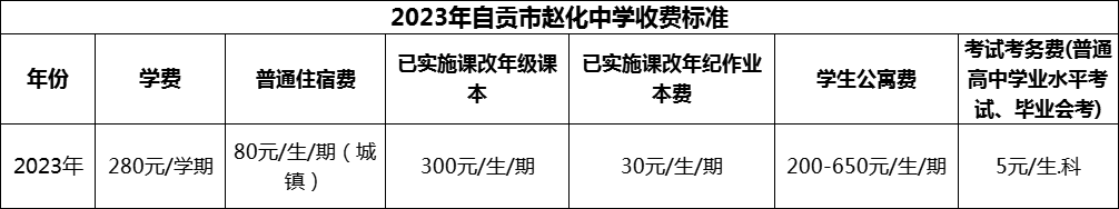 2024年自貢市趙化中學學費多少錢？