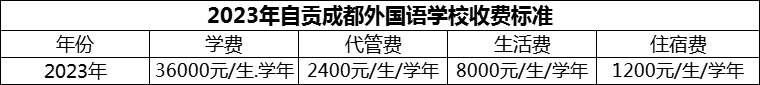 2024年自貢市自貢成都外國語學(xué)校學(xué)費(fèi)多少錢？