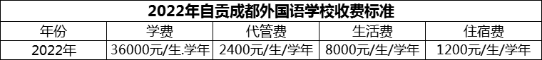 2024年自貢市自貢成都外國語學(xué)校學(xué)費(fèi)多少錢？